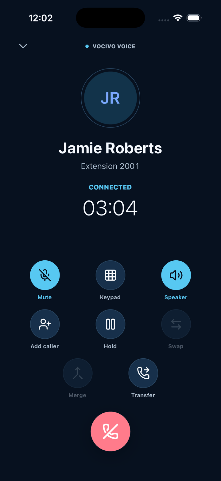 The Vocivo app on an iPhone during a call with Jamie Roberts, extension 2001, connected for 3 minutes 4 seconds. Mute and speaker are on, with buttons for keypad, add caller, hold, swap, merge, transfer and hang up.
